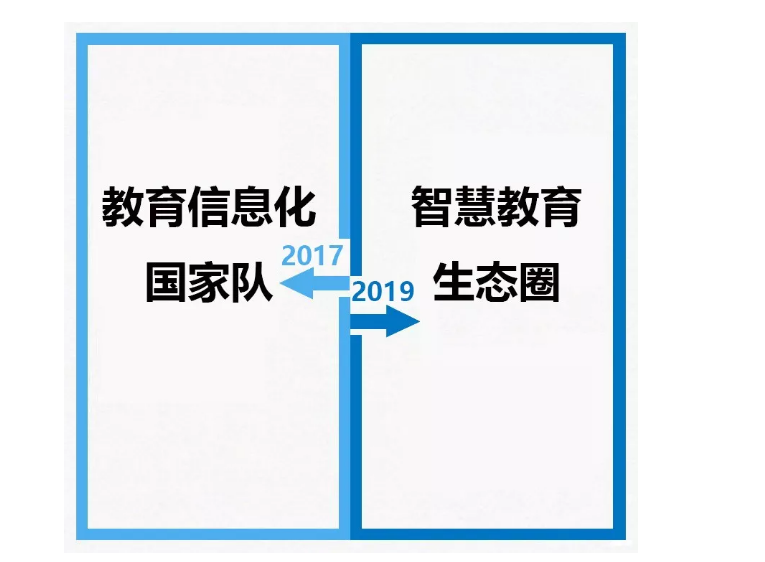 從2017到2019，你變了么？我沒(méi)變！