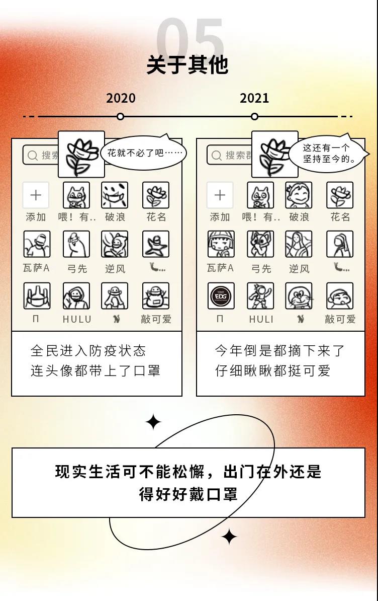 2020→2021年度盤點，這些變化戳中你了嗎5.jpg