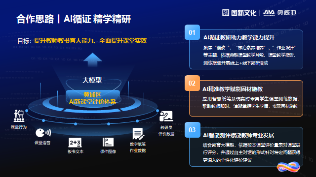 奧威亞通過(guò)三項(xiàng)措施，探索數(shù)字化賦能教師發(fā)展新路徑.png