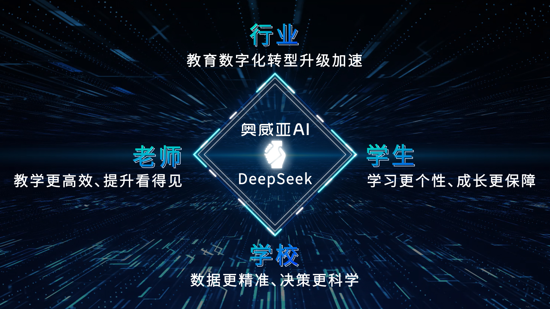 奧威亞AI接入DeepSeek：教育多模態(tài)分析模型，開啟AI課堂循證教研新篇章