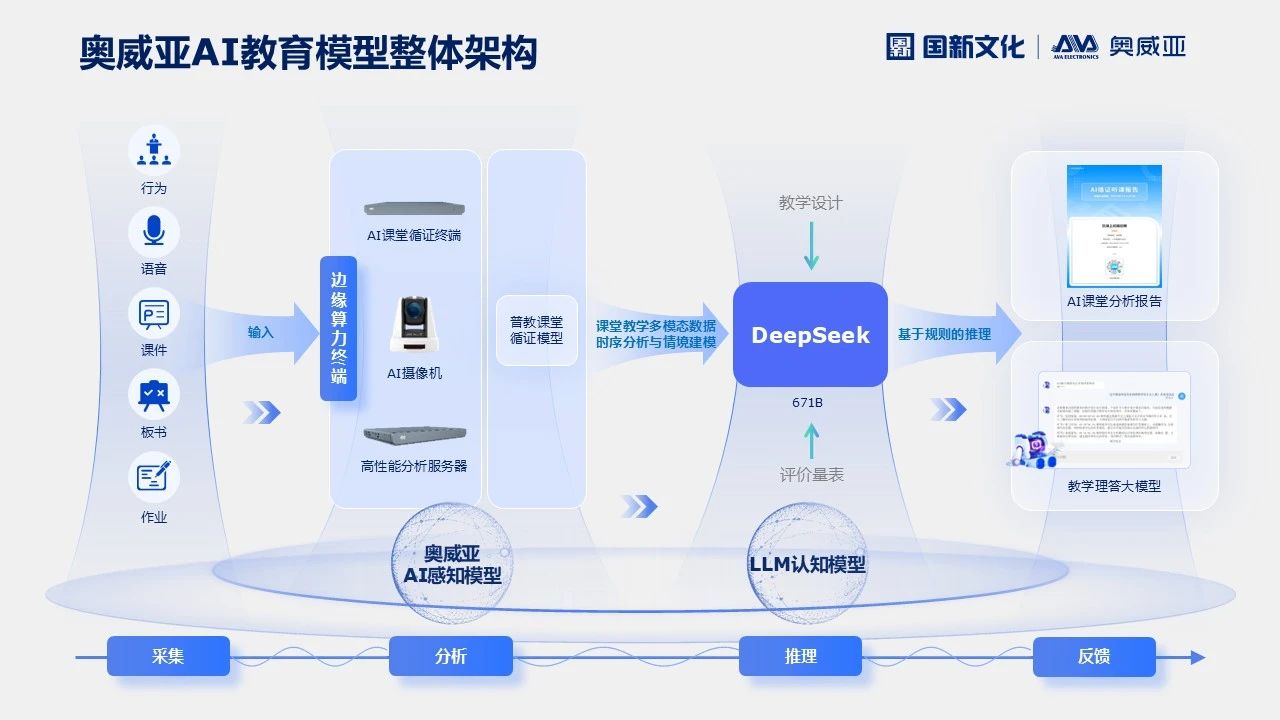 奧威亞AI×DeepSeek，AI課堂循證教研“開掛”了！2.jpg